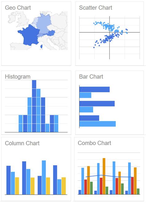 Data Visualization 的图像结果