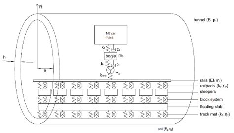 Train Track Block Systems 的图像结果