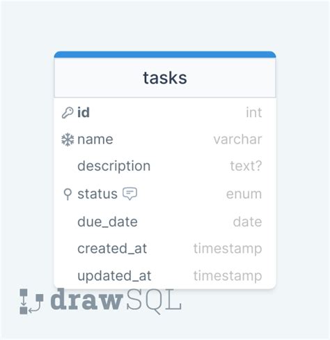 Image result for Spring Boot REST API SQL Server