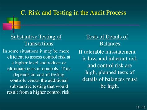 Image result for Existence Testing Audit