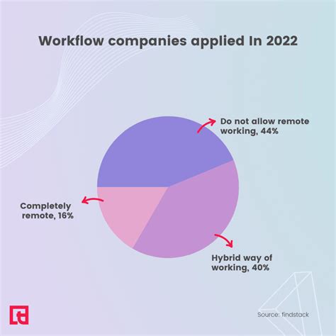 Remote Work Statistics In 2023 And How They Influence The Workplace - Squaretalk