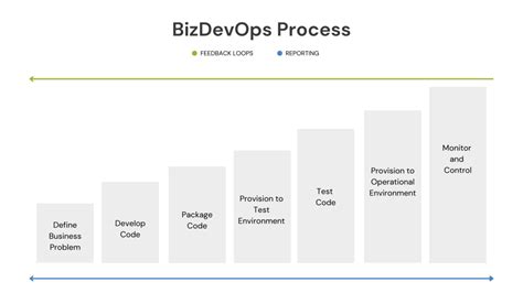 Image result for Bizdevops