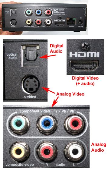 Image result for Set Top Box Internet