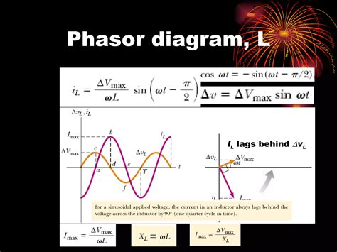 Graphical Representation of Alternating Current 的图像结果