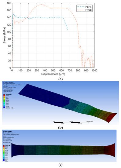 Mechanical Characterization and Analysis of Different-Type Polyimide ...