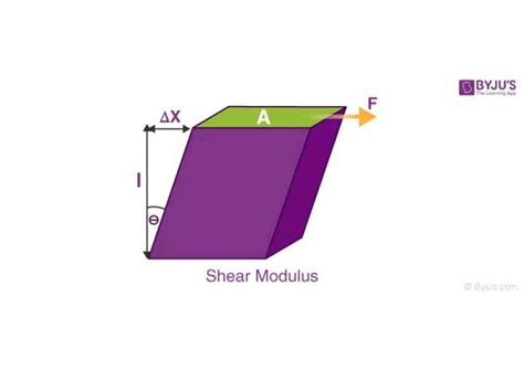 Bulk Modulus Class 11 的图像结果