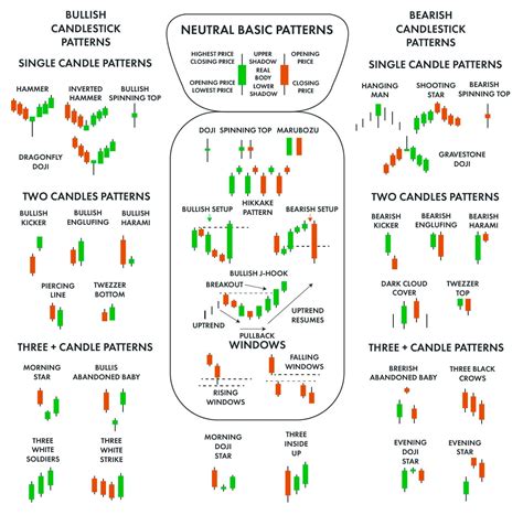 Image result for Candlestick Patterns Indicator