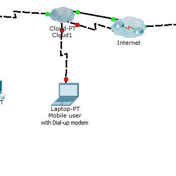 Image result for Remote Client VPN