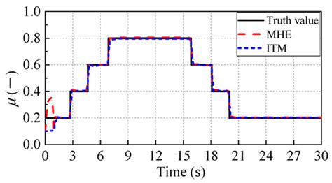 A Hierarchical Estimation Method for Road Friction Coefficient ...