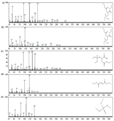 Biodegradation of Malathion in Amended Soil by Indigenous Novel ...