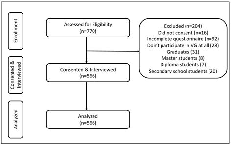 Exploring the Influence of Video Games on Self-Reported Spatial ...