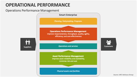Image result for Operational Performance Objectives