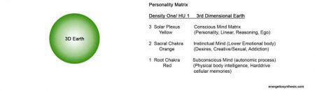 Image result for Personality Matrix