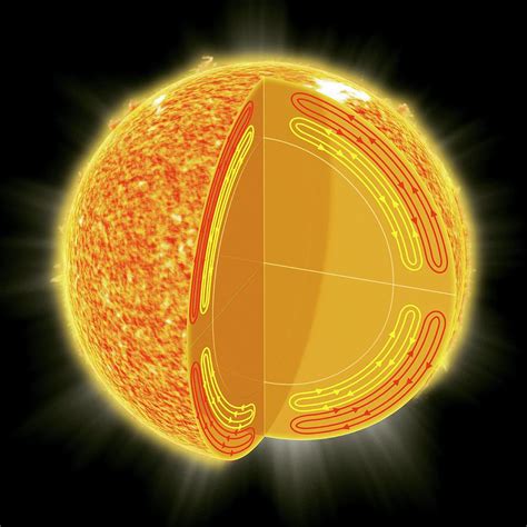 Image result for Solar Shape Structure