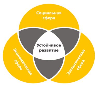 Взаимодействие бизнеса и государства как основа устойчивого развития ...