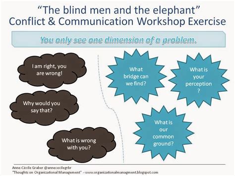 Communication Exercise Drawing 的图像结果