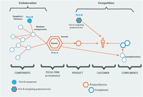 Image result for Orchestrator Pattern
