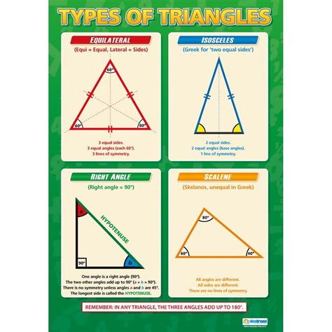 Types of Triangles Three Types of Triangles Geometry 的图像结果