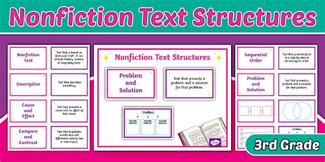 Text Structures Anchor Chart | ELA | Twinkl USA