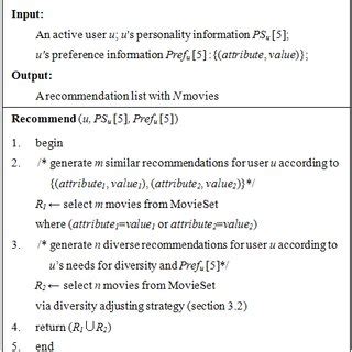 Image result for Hypothesized Algorithm Example