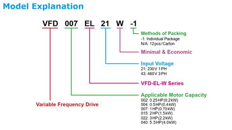 Image result for Delta VFD-EL-W Tutorial