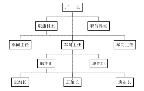 组织结构_协会组织结构图