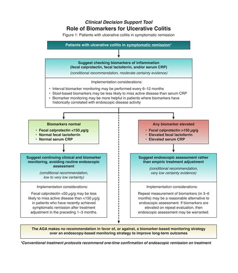 Ulcerative Colitis Treatment