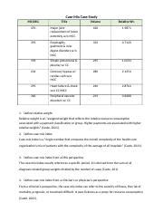 Image result for Case Mix DRG Example