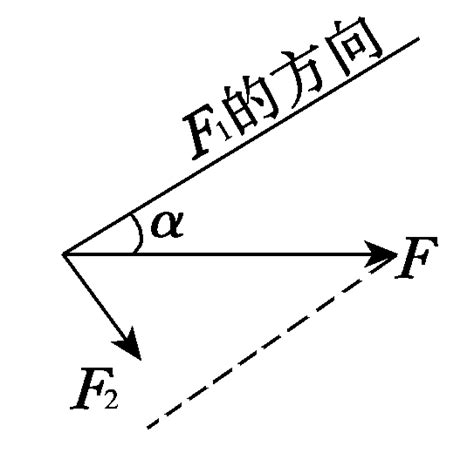 力の合成と分解 | 初心者のための力学入門 │ Pei