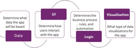 Model Driven App Tutorial 的图像结果