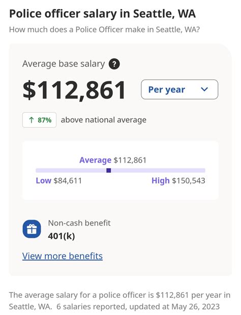 Seattle Police Officers Guild on Twitter: "It's time for both the ...