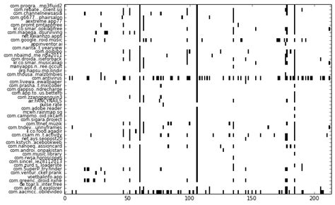 Image result for Python-Matplotlib Binary Status