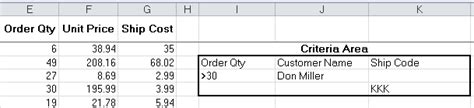 Image result for How to Perform Database Function in Excel