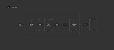 To Do App Using Use State 的图像结果