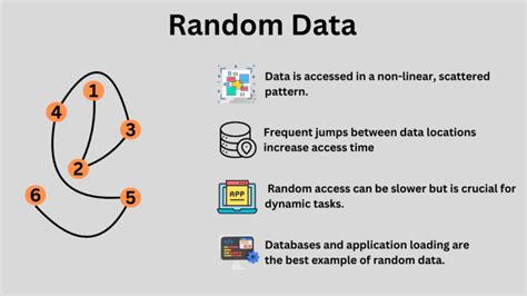 Sequential Random Data 的图像结果