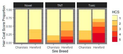 Identification of Breed Differences in Known and New Fescue Toxicosis ...