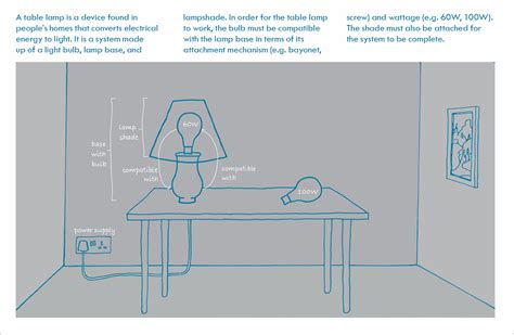 Image result for Science Feature Design