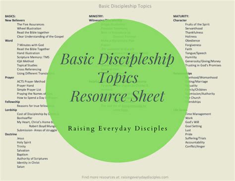 Basic Discipleship 的图像结果