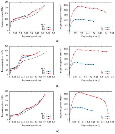 Dynamic Deformation Behaviour of Chiral Auxetic Lattices at Low and ...