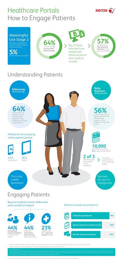 Patient Portals: Empowering Patients with Access to their Health ...