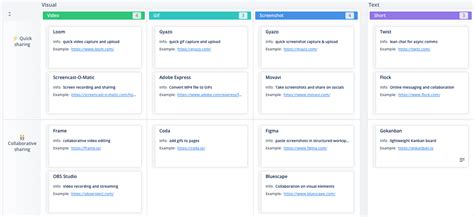 Image result for Asynchronous Collaboration Tools