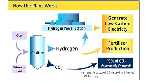 Image result for How Does Hydrogen Power Work