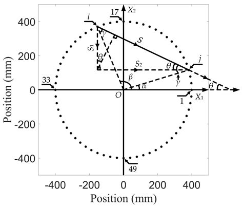 Nonlinear Guided Wave Tomography for Detection and Evaluation of Early ...