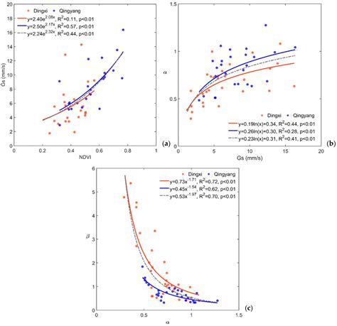Environmental and Biophysical Effects of the Bowen Ratio over Typical ...
