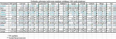 Остзейские губернии — Циклопедия