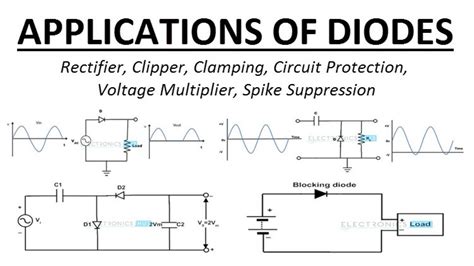 Image result for Diode Applications