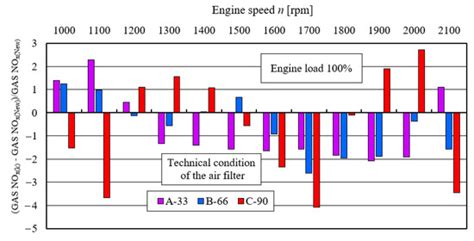 Energies | Special Issue : Advances in Internal Combustion Engines and ...