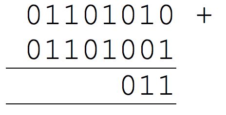 Image result for GCSE Computer Science 8-Bit Binary Addition