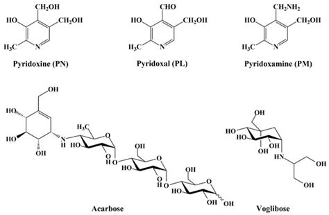 The Postprandial Anti-Hyperglycemic Effect of Pyridoxine and Its ...