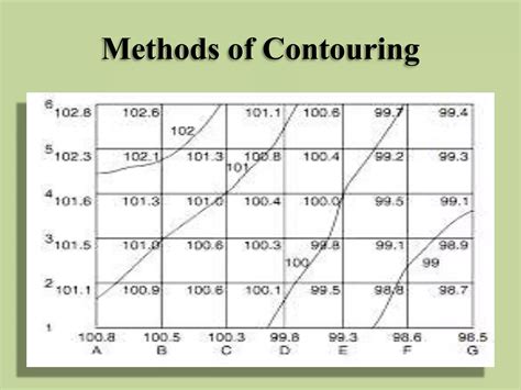 Image result for Contouring Methods